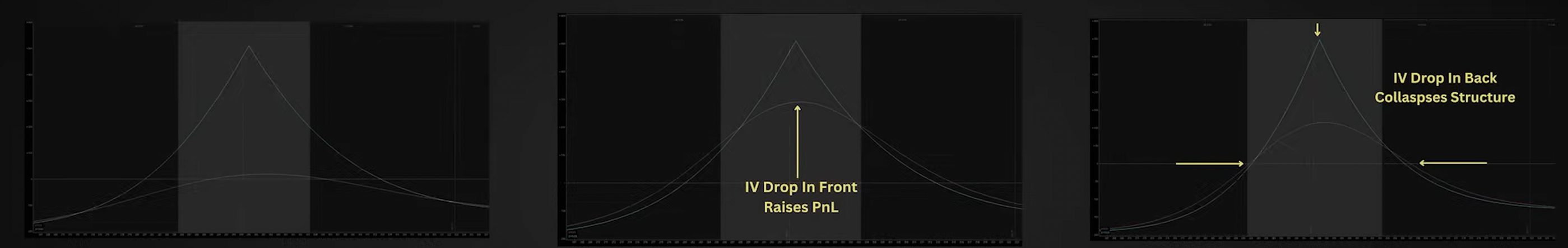 Front-Back IV Change