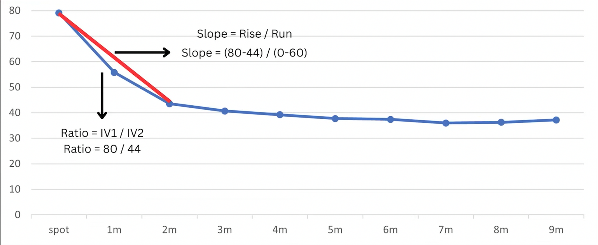 Key Predictor Variables
